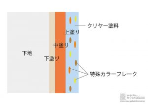 ダイヤカレイドの構造