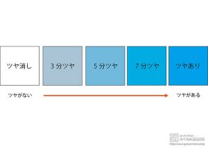 ツヤの5段階