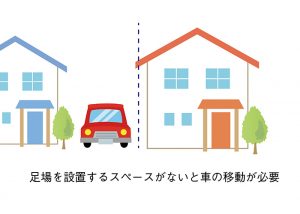 車の移動が必要な場合について