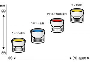 塗料比較表