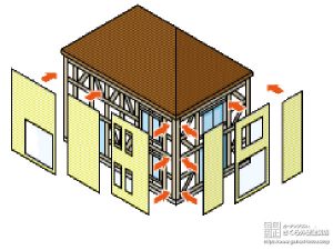外壁張り替え工法のイメージ図