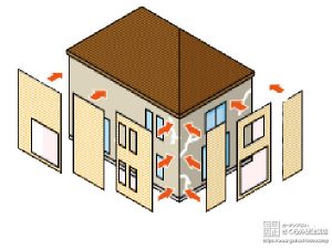 外壁カバー工法のイメージ図