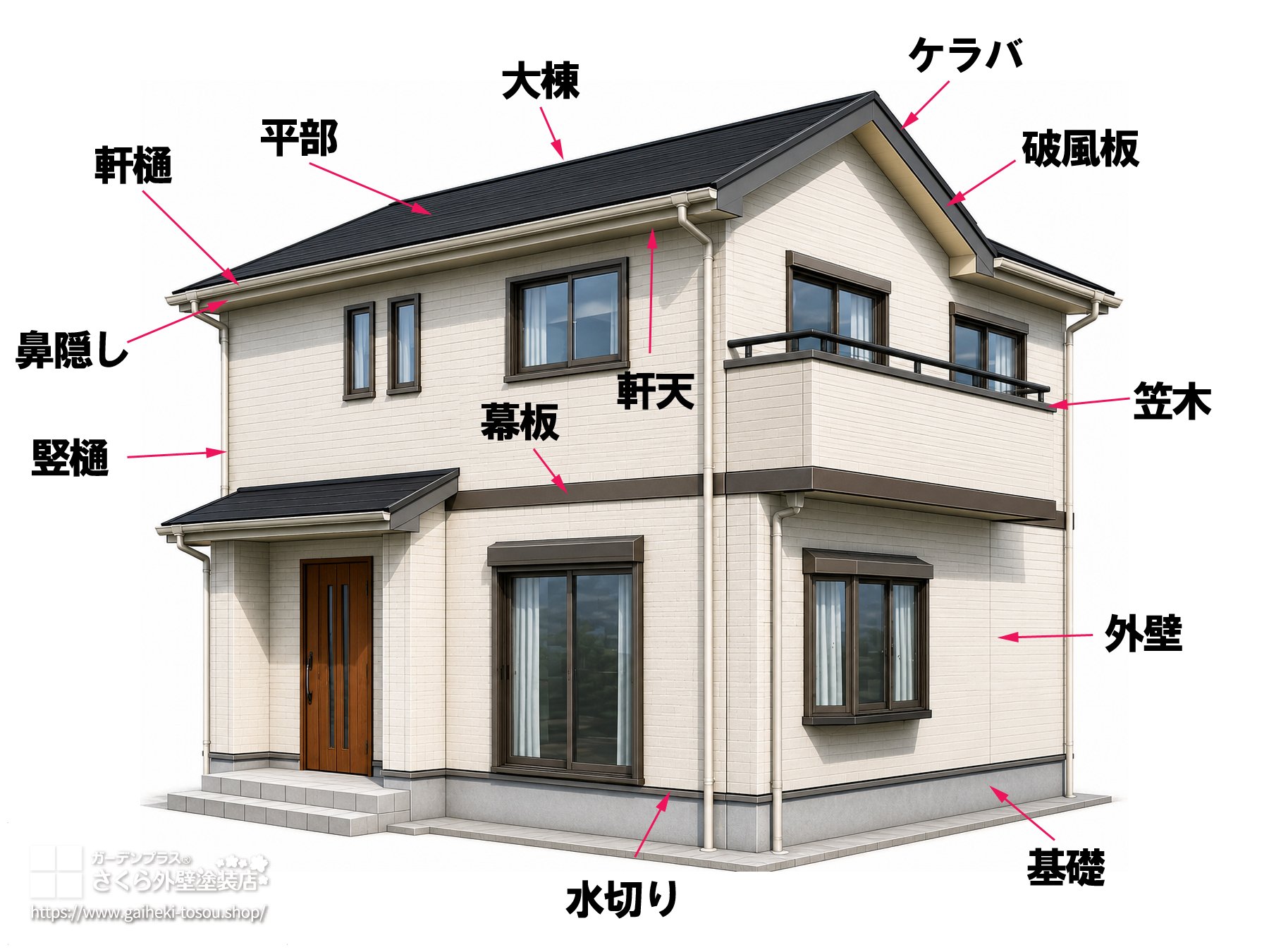外壁と屋根の各部の名称