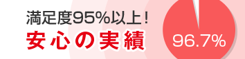 満足度95％以上！安心の実績