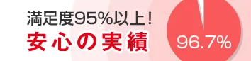 満足度95％以上！安心の実績