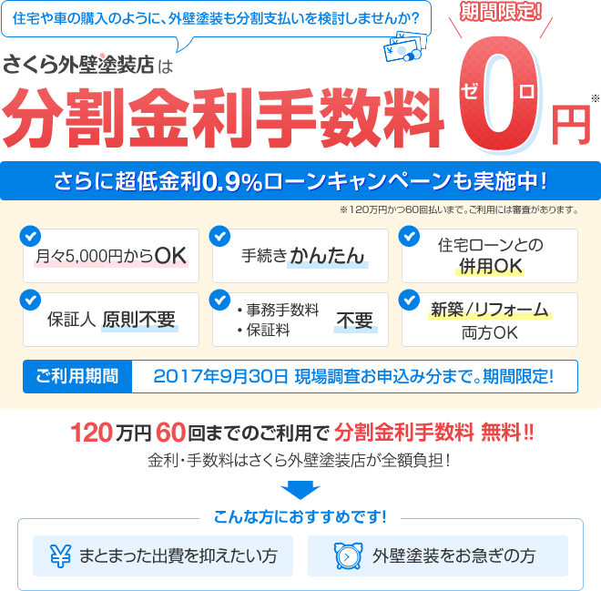 住宅や車の購入のように外壁塗装も分割支払いを検討しませんか? さくら外壁塗装店は分割金利手数料0円 さらに超低金利0.9%ローンキャンペーンも実施中 ※120万円かつ60回払いまで。ご利用には審査があります。 月々5,000円からOK 手続きかんたん 住宅ローンとの併用OK 保証人原則不要 保証料・事務手数料不要 新築・リフォーム両方OK