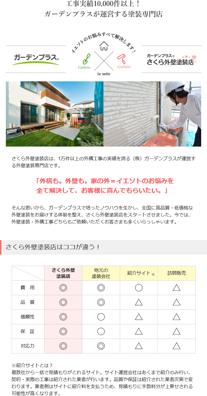 コンテンツ