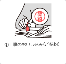 &amp;#9312;工事のお申し込み（ご契約）