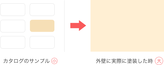 外壁塗装後のトラブル